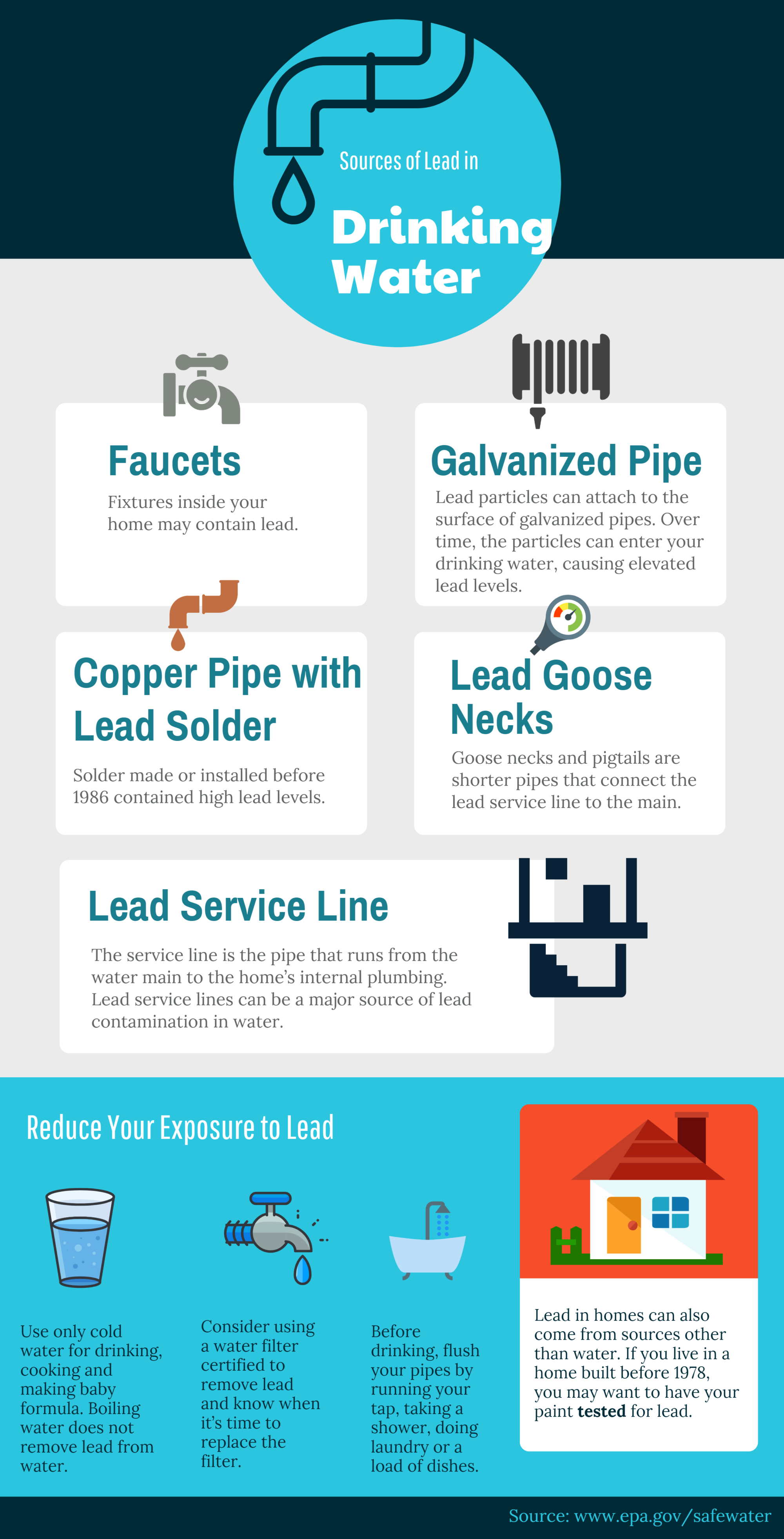 Lead in Drinking Water